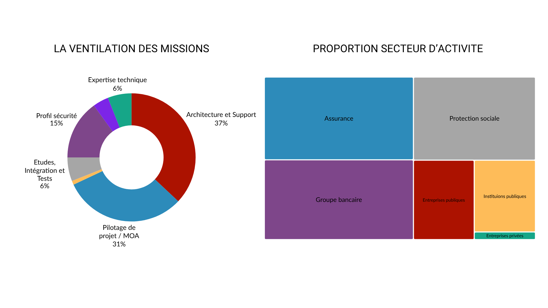 Graphiques 311225